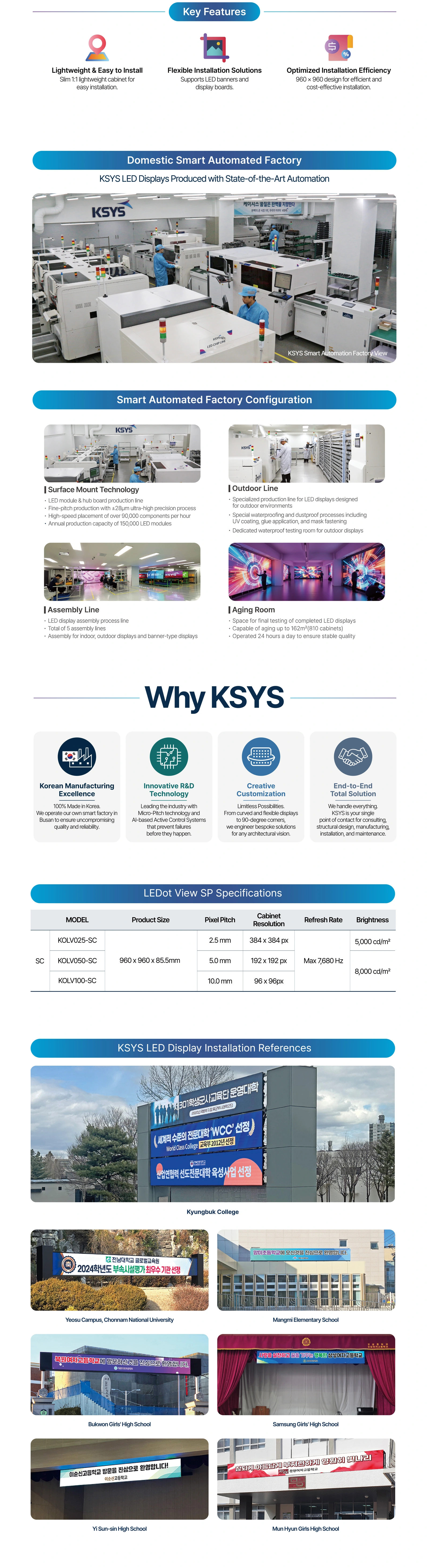 LEDot View SC features, specifications and application details