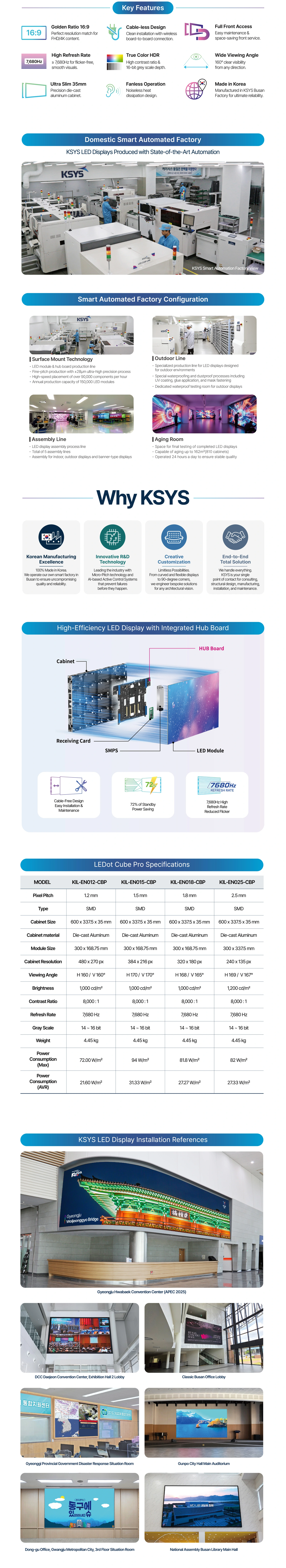 LEDot Cube Pro features, specifications and application details